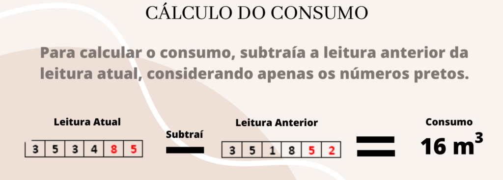 Cálculo do Consumo de Água